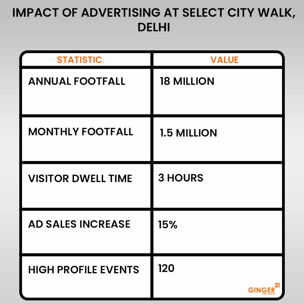 Ideal number of Auto rickshaw advertising done by top brands
