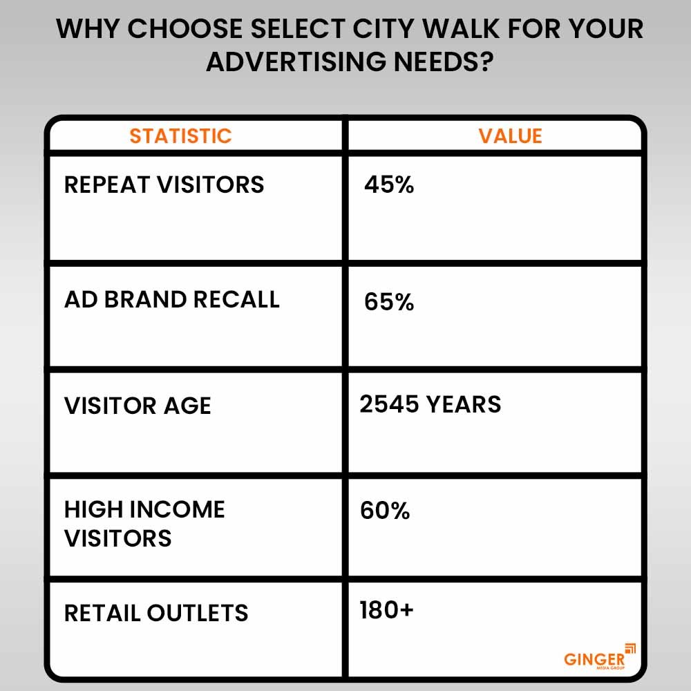 Ideal number of Auto rickshaw advertising done by top brands