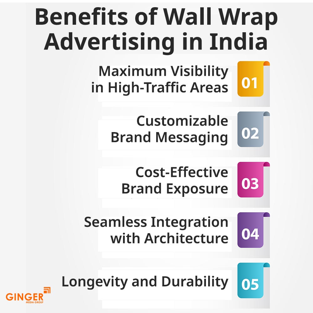 Brand recognition after Auto Rickshaw Advertising