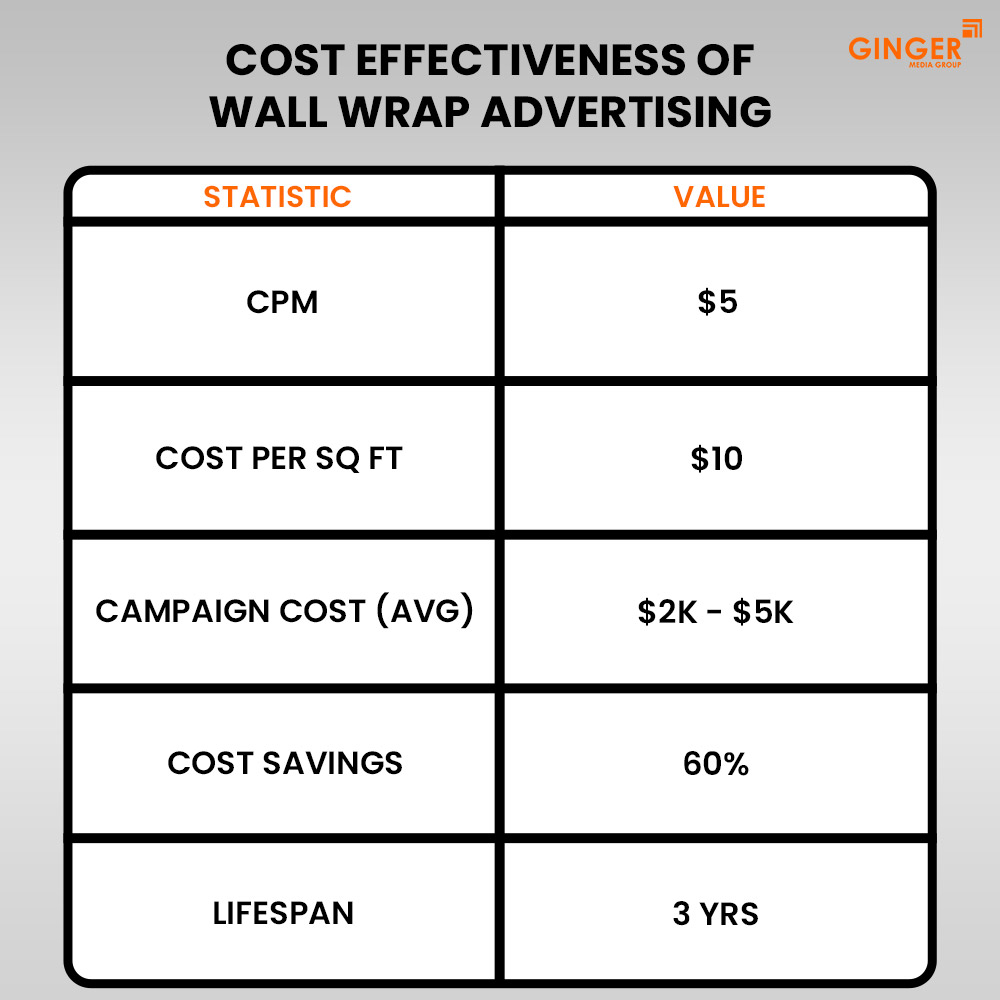 Ideal number of Auto rickshaw advertising done by top brands