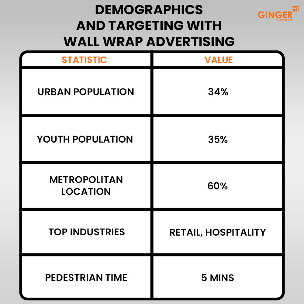 Ideal number of Auto rickshaw advertising done by top brands