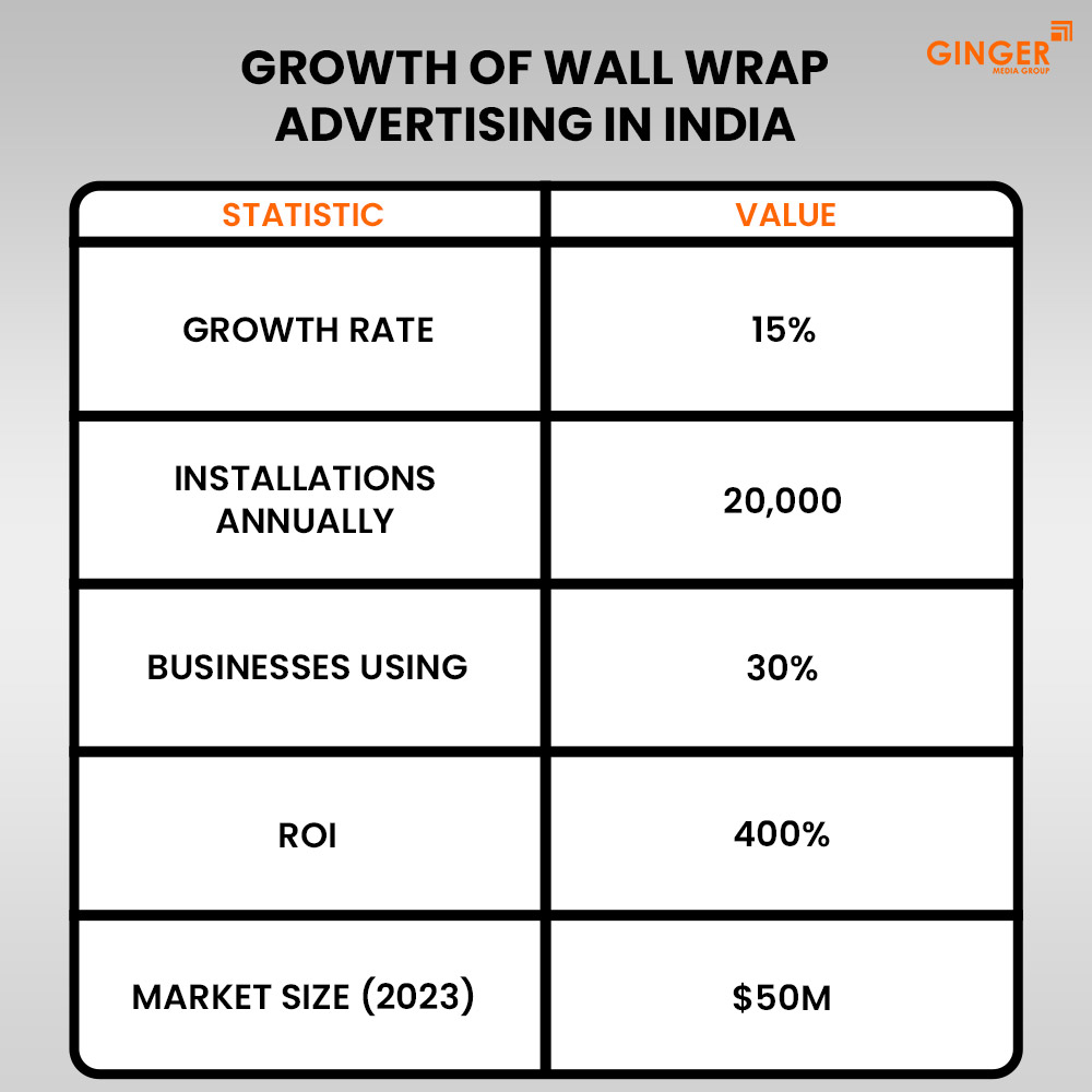 Auto Rickshaw Advertising in Rajasthan