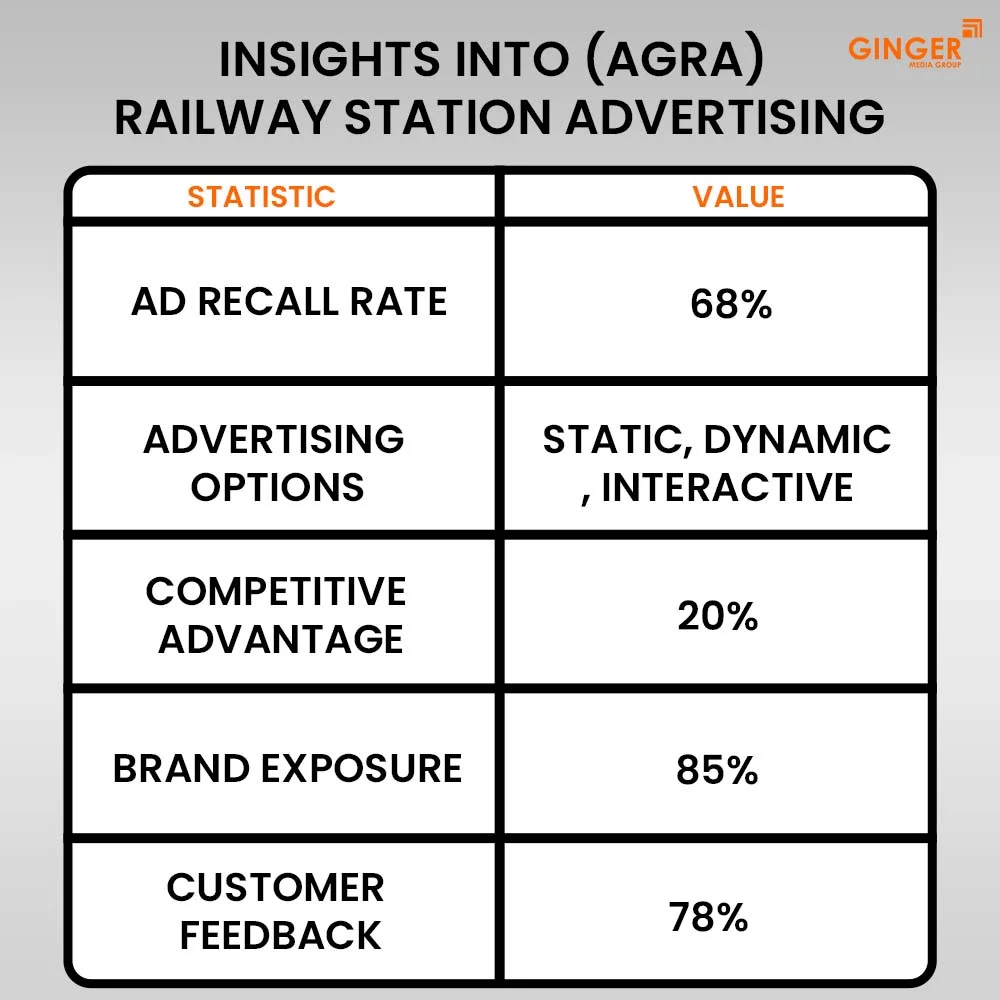 Ideal number of Auto rickshaw advertising done by top brands