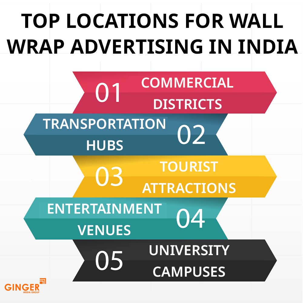 Brand recognition after Auto Rickshaw Advertising