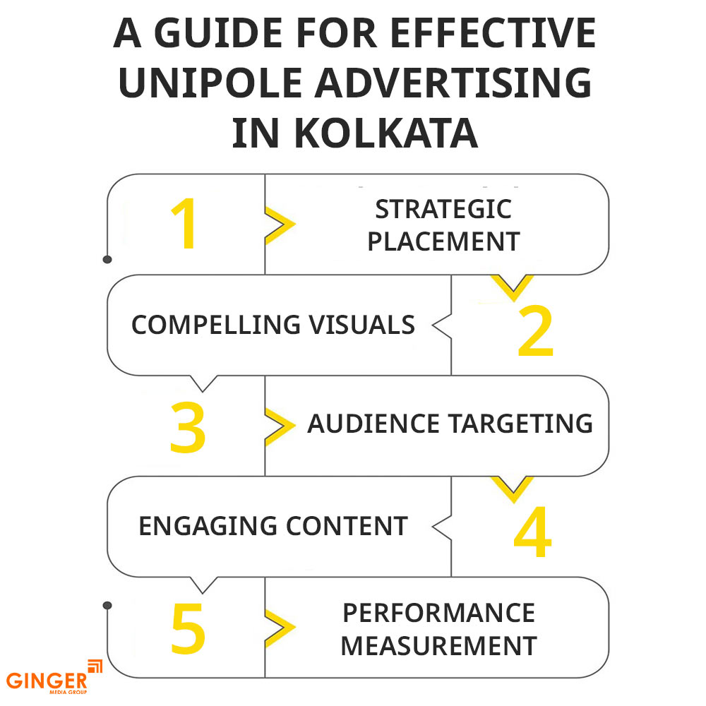 Auto Rickshaw Advertising in Rajasthan