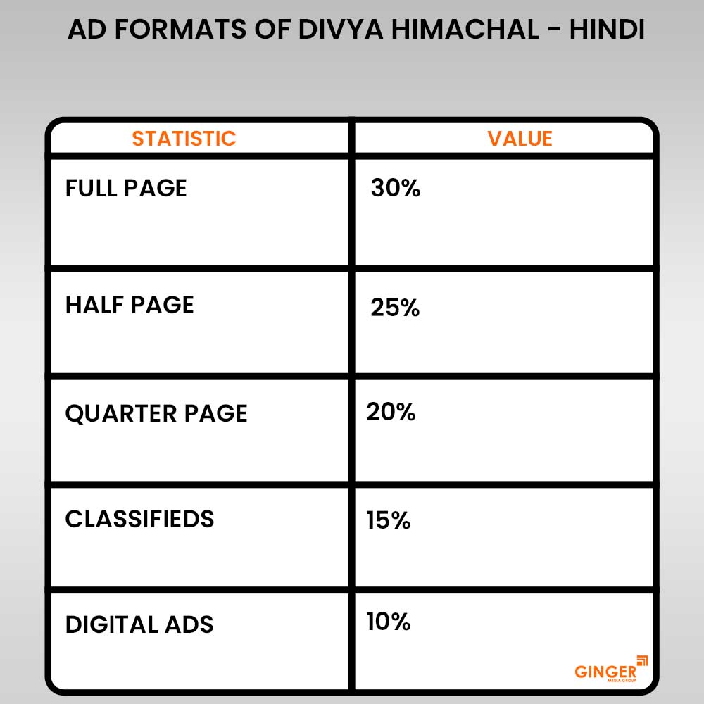 Brand recognition after Auto Rickshaw Advertising
