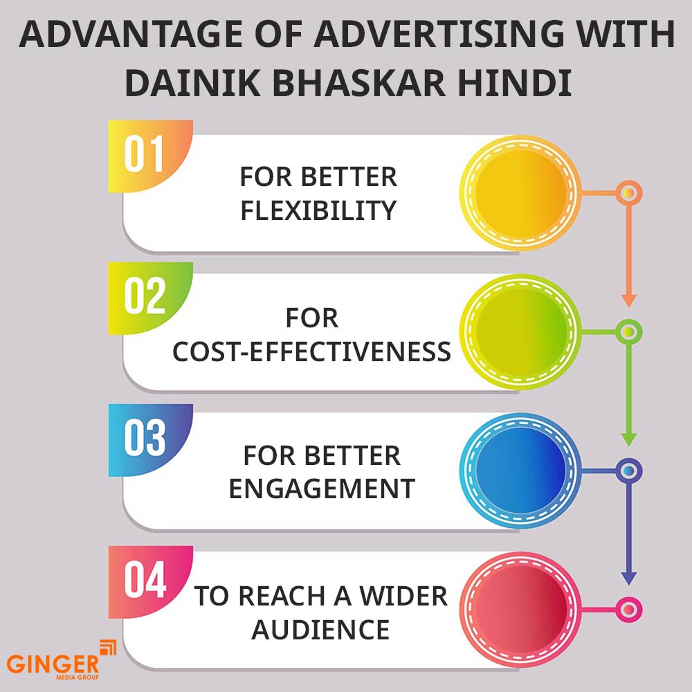 Brand recognition after Auto Rickshaw Advertising