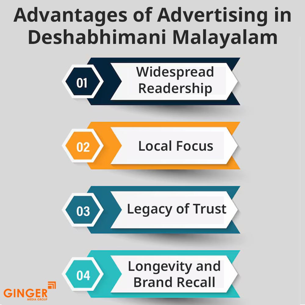Brand recognition after Auto Rickshaw Advertising