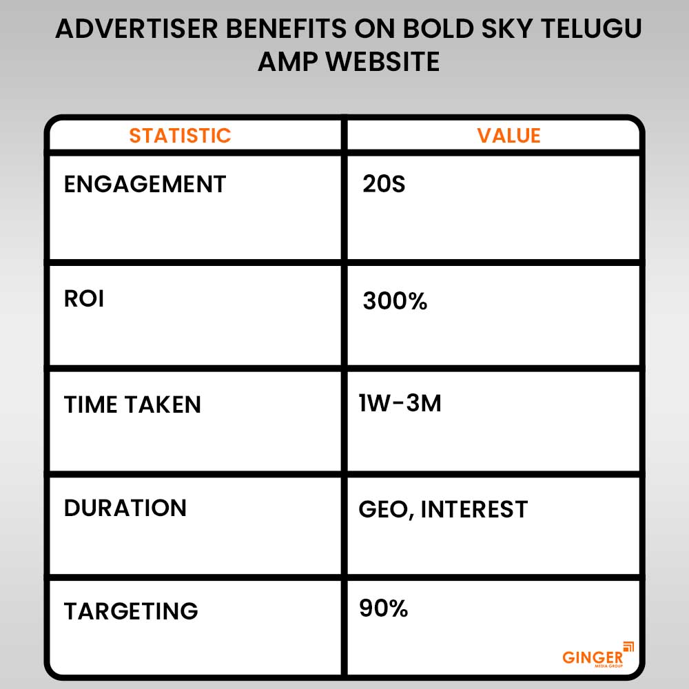 Brand recognition after Auto Rickshaw Advertising