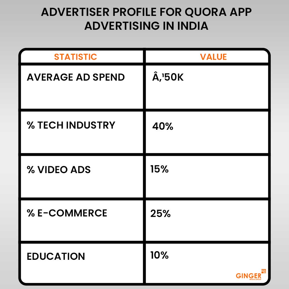 Brand recognition after Auto Rickshaw Advertising