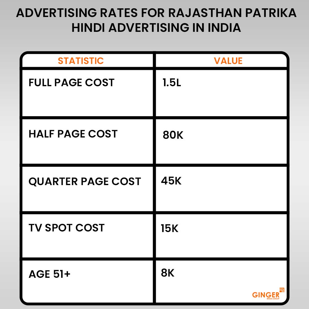 Brand recognition after Auto Rickshaw Advertising