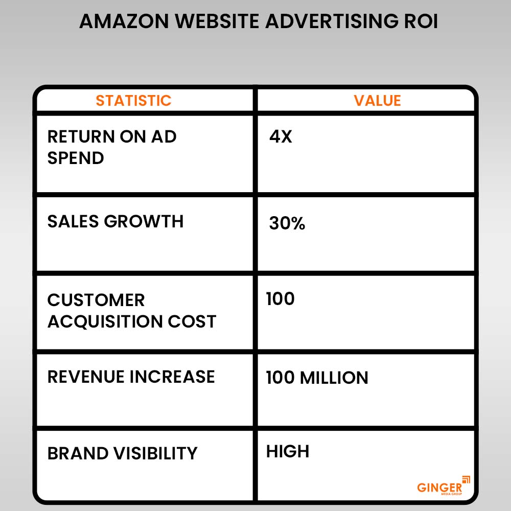 Ideal number of Auto rickshaw advertising done by top brands