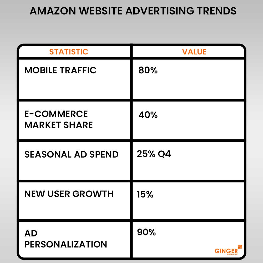 Ideal number of Auto rickshaw advertising done by top brands