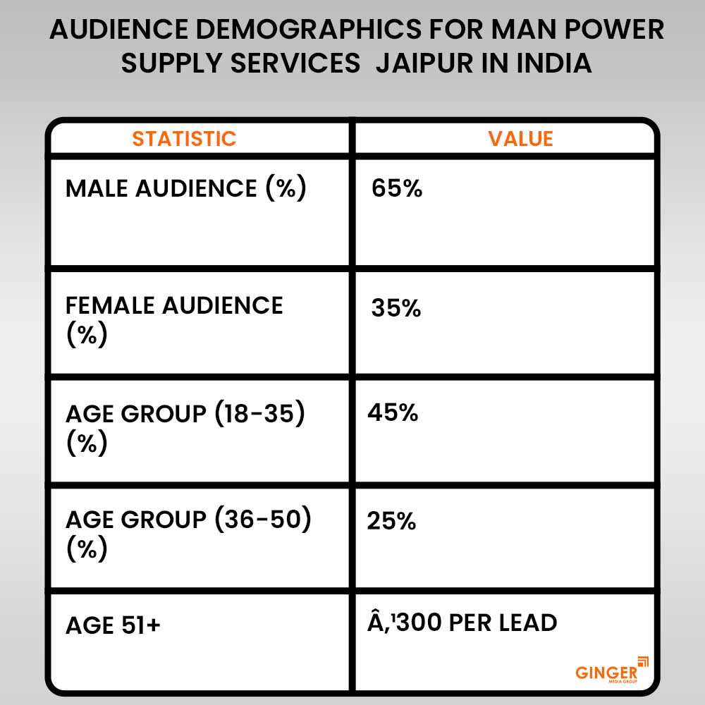 Ideal number of Auto rickshaw advertising done by top brands