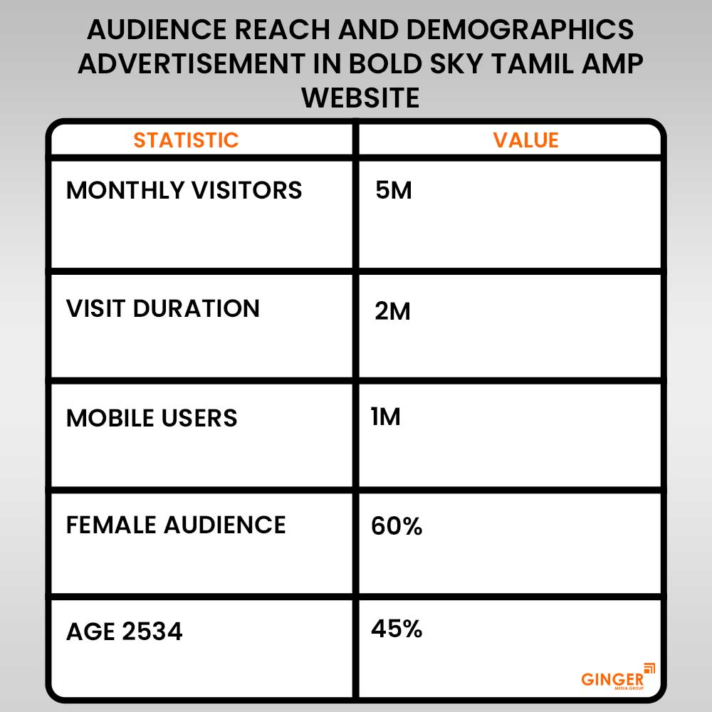 Brand recognition after Auto Rickshaw Advertising