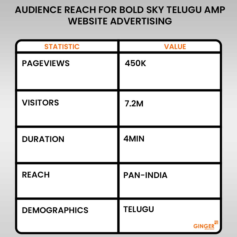 Ideal number of Auto rickshaw advertising done by top brands