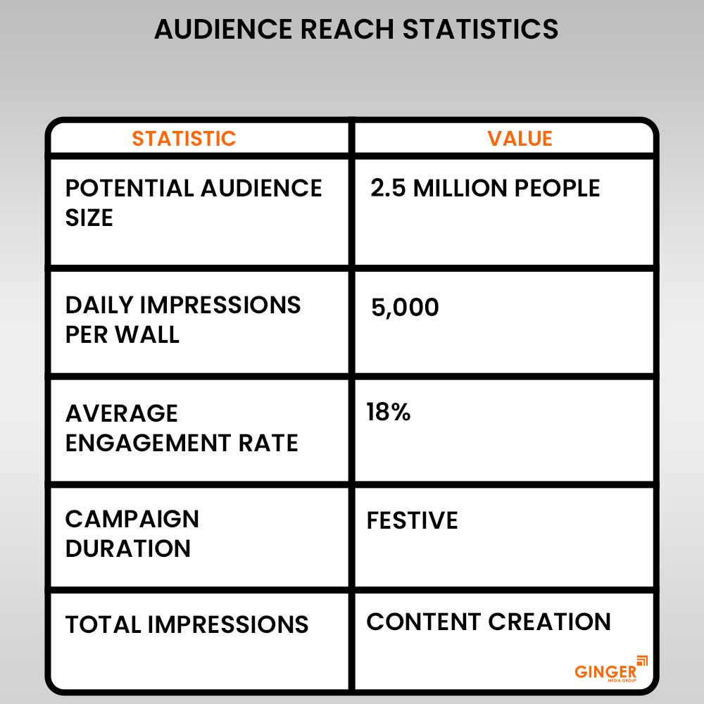 Brand recognition after Auto Rickshaw Advertising