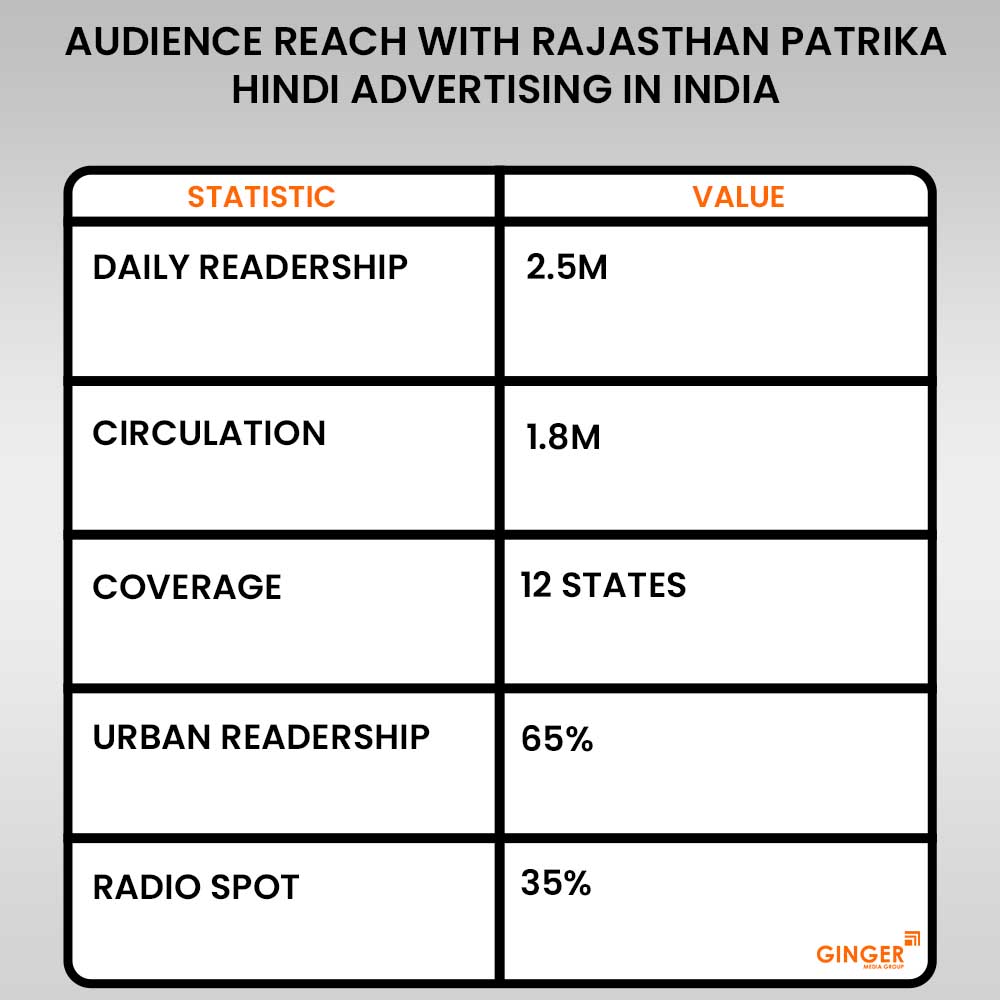 Brand recognition after Auto Rickshaw Advertising