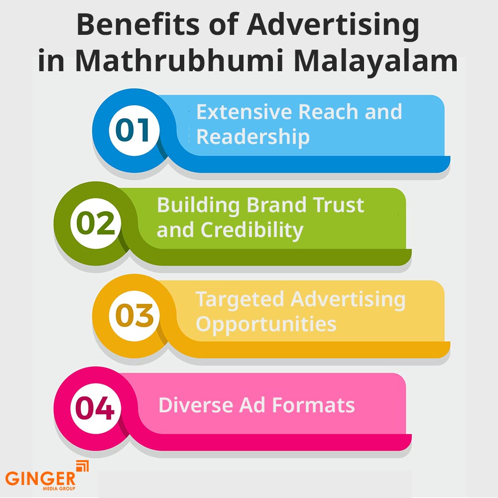 Brand recognition after Auto Rickshaw Advertising