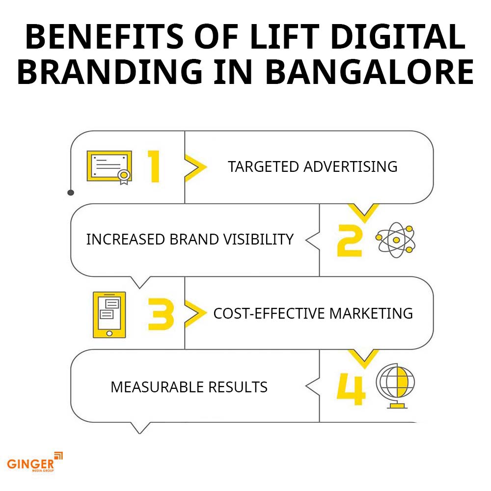 Top colors used in Auto rickshaw advertising
