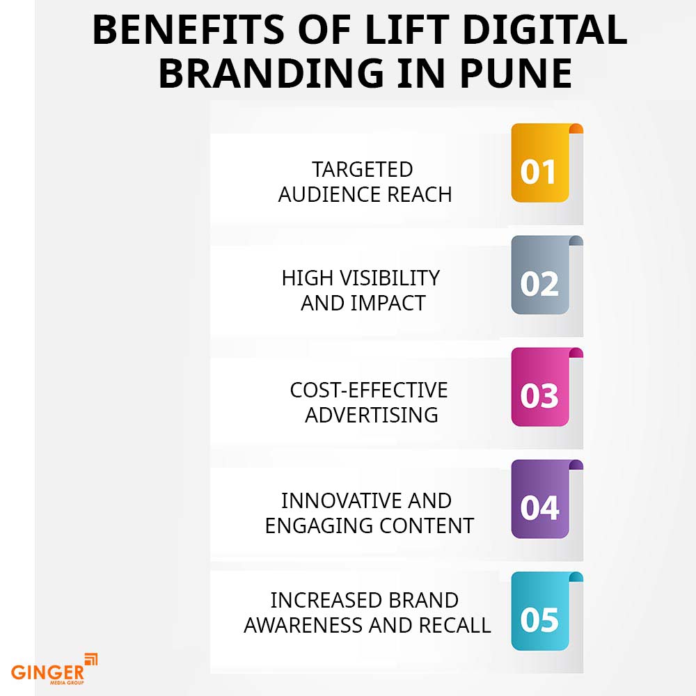 Top colors used in Auto rickshaw advertising