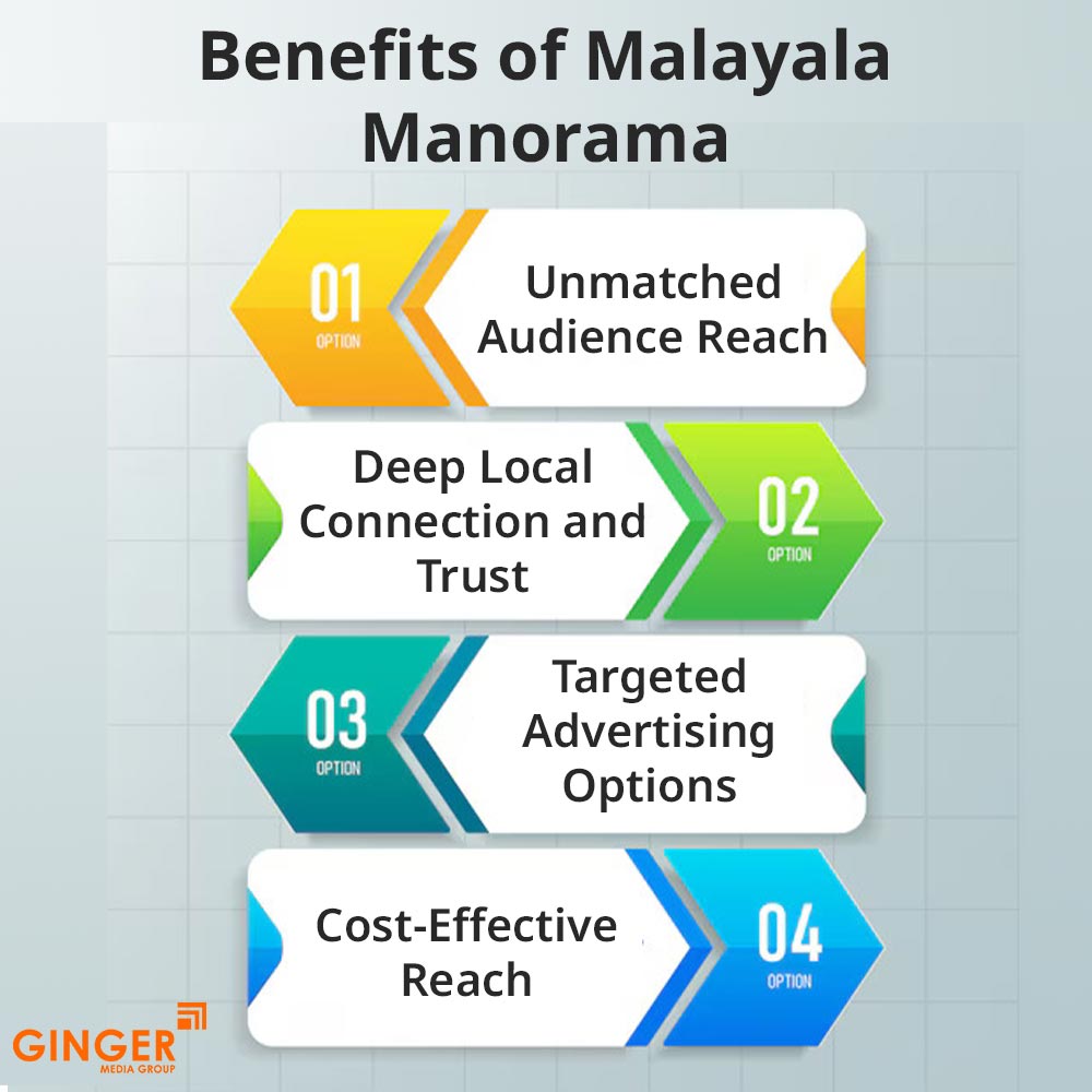 Brand recognition after Auto Rickshaw Advertising