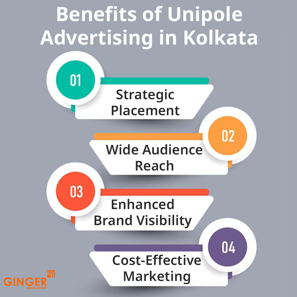 Brand recognition after Auto Rickshaw Advertising