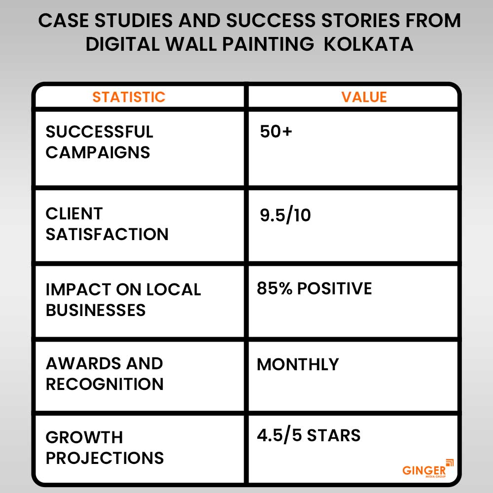 Ideal number of Auto rickshaw advertising done by top brands