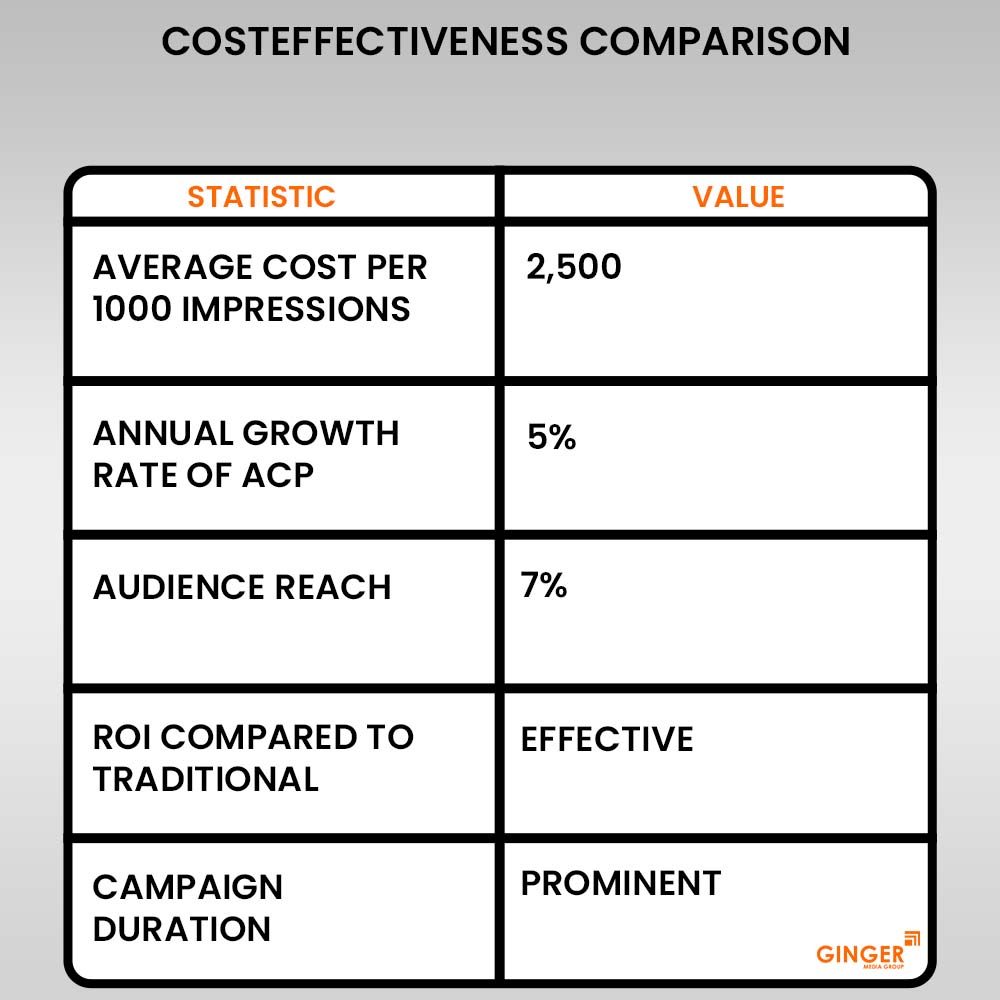 Auto Rickshaw Advertising in Rajasthan