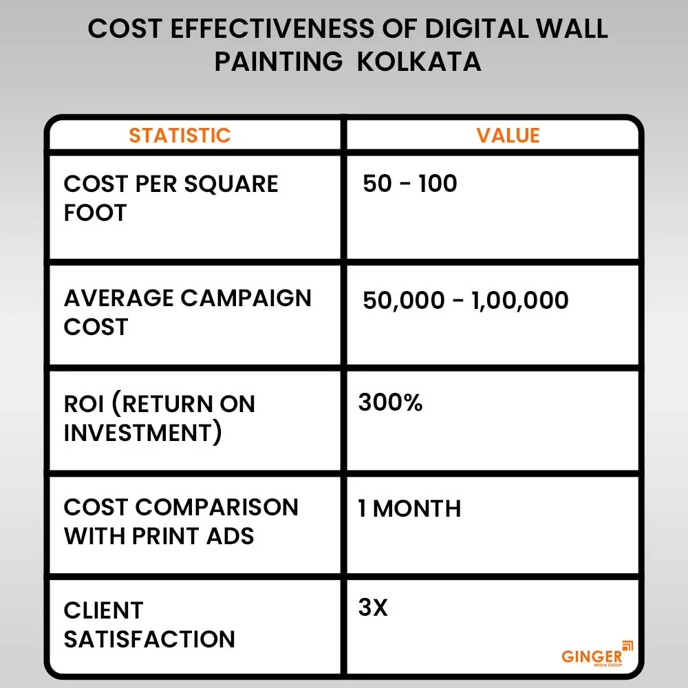 Top colors used in Auto rickshaw advertising