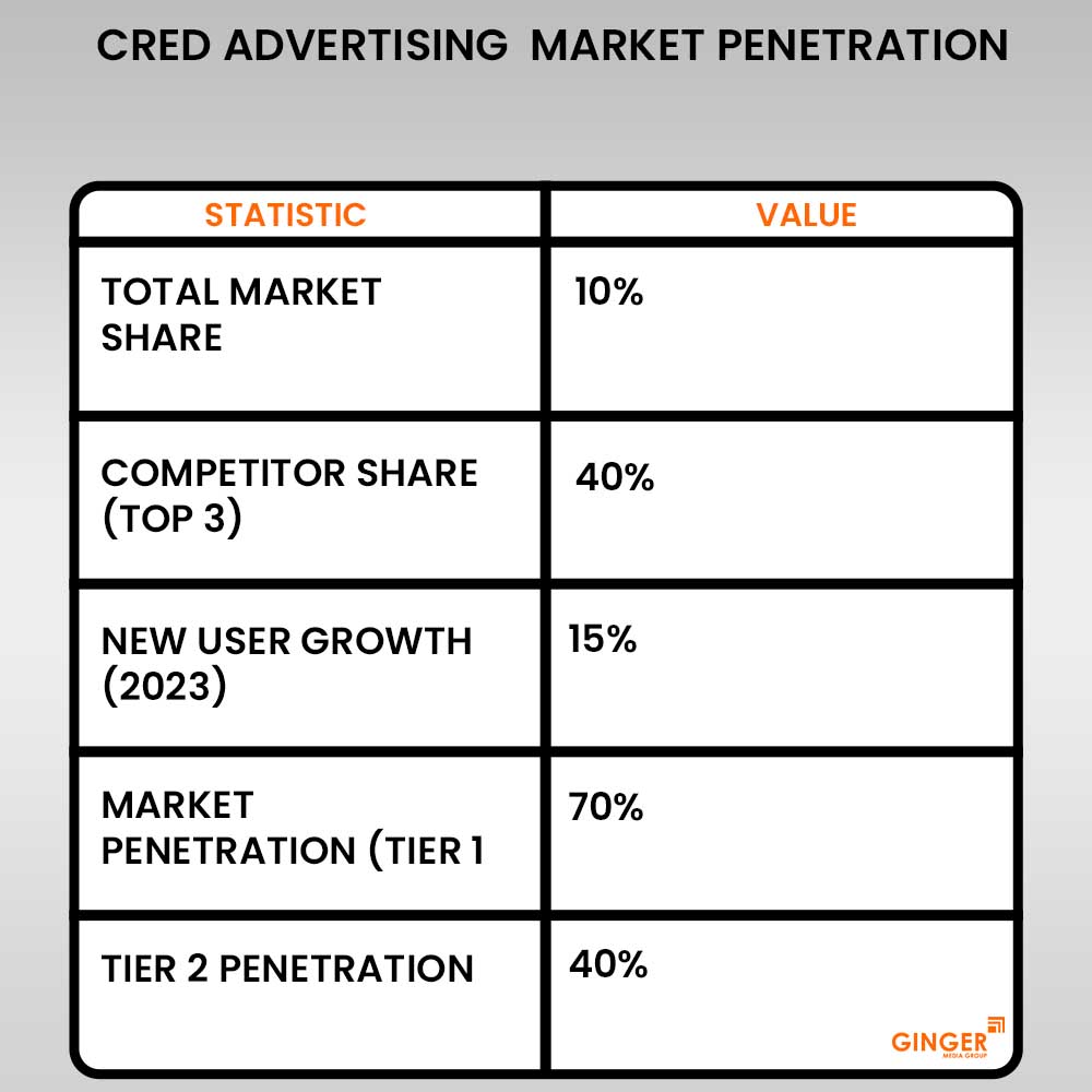 Brand recognition after Auto Rickshaw Advertising
