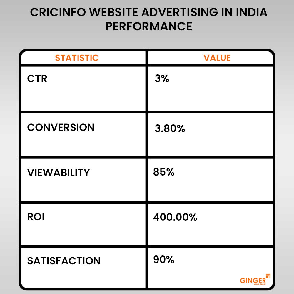 Top colors used in Auto rickshaw advertising