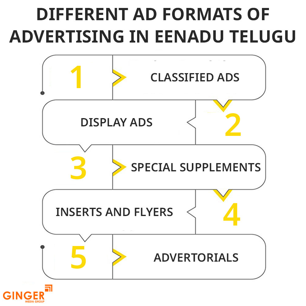 Top colors used in Auto rickshaw advertising