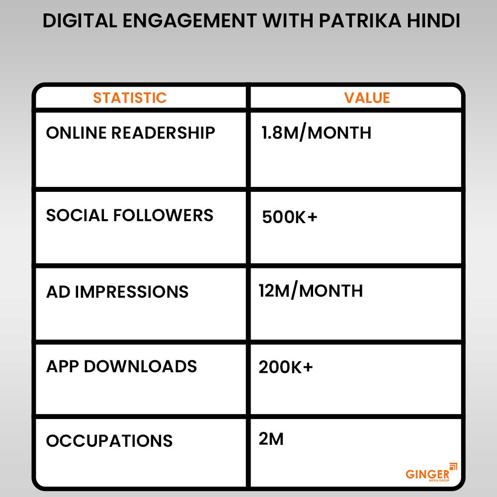 Brand recognition after Auto Rickshaw Advertising
