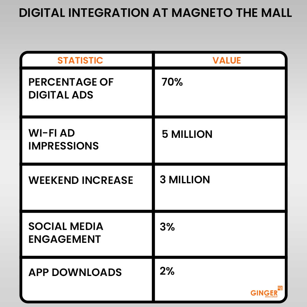 Ideal number of Auto rickshaw advertising done by top brands