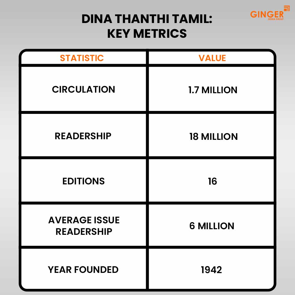 Ideal number of Auto rickshaw advertising done by top brands