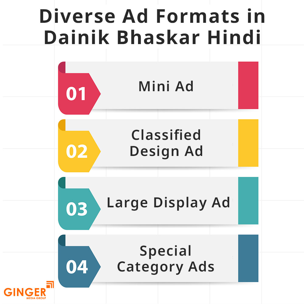 Top colors used in Auto rickshaw advertising