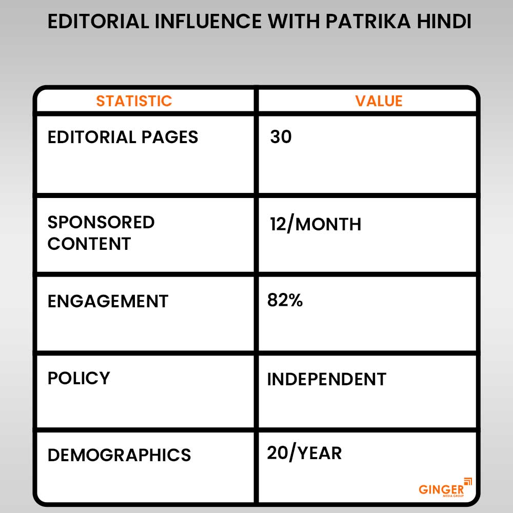 Brand recognition after Auto Rickshaw Advertising