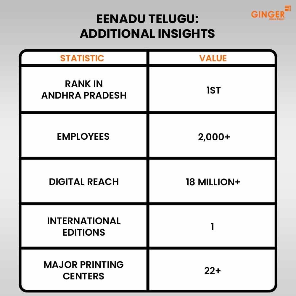 Ideal number of Auto rickshaw advertising done by top brands