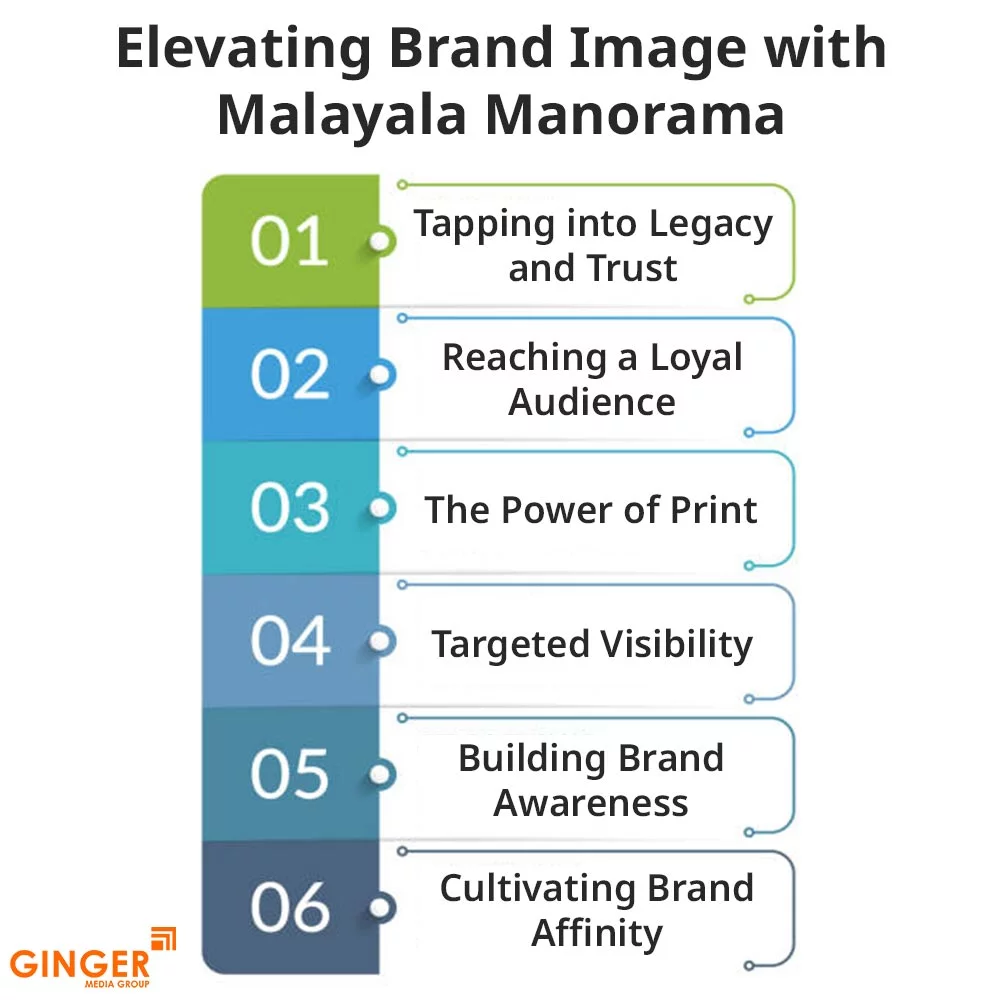 Top colors used in Auto rickshaw advertising