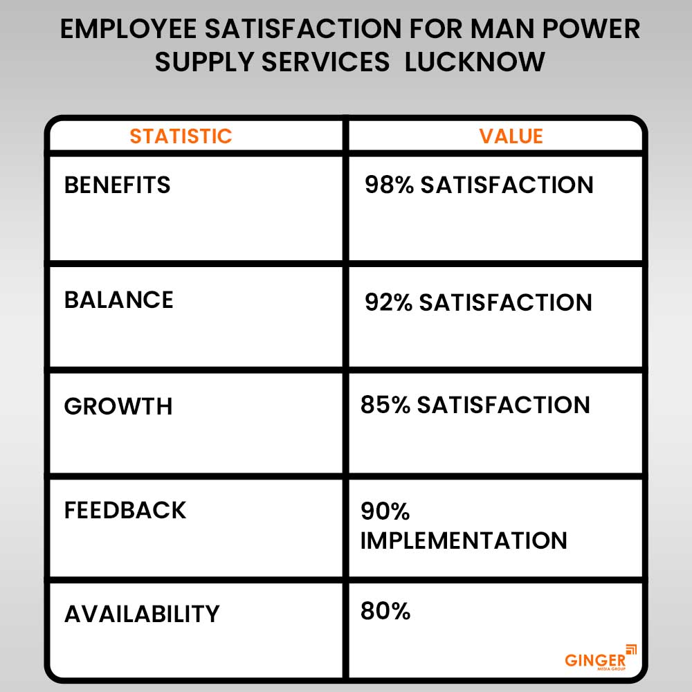 Brand recognition after Auto Rickshaw Advertising