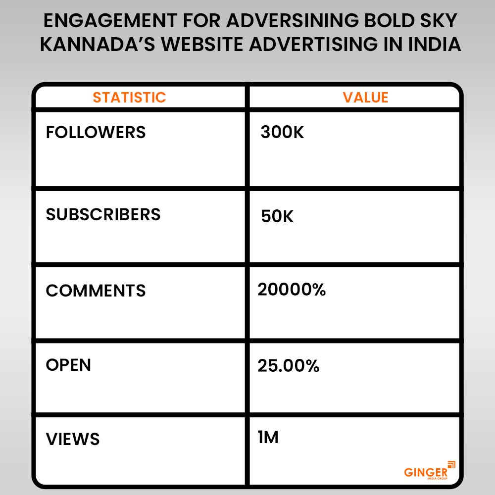 Brand recognition after Auto Rickshaw Advertising