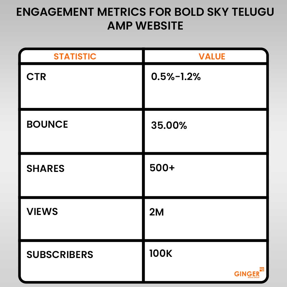 Top colors used in Auto rickshaw advertising