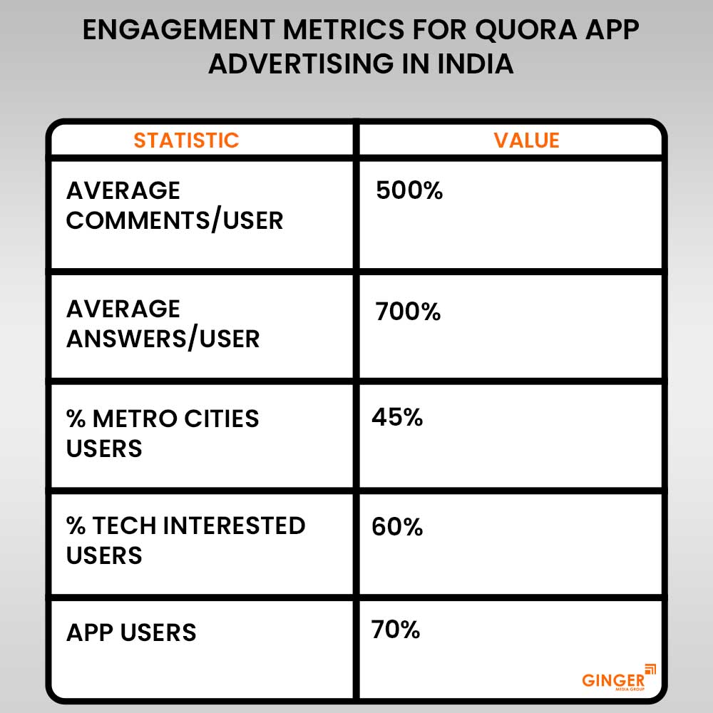 Top colors used in Auto rickshaw advertising