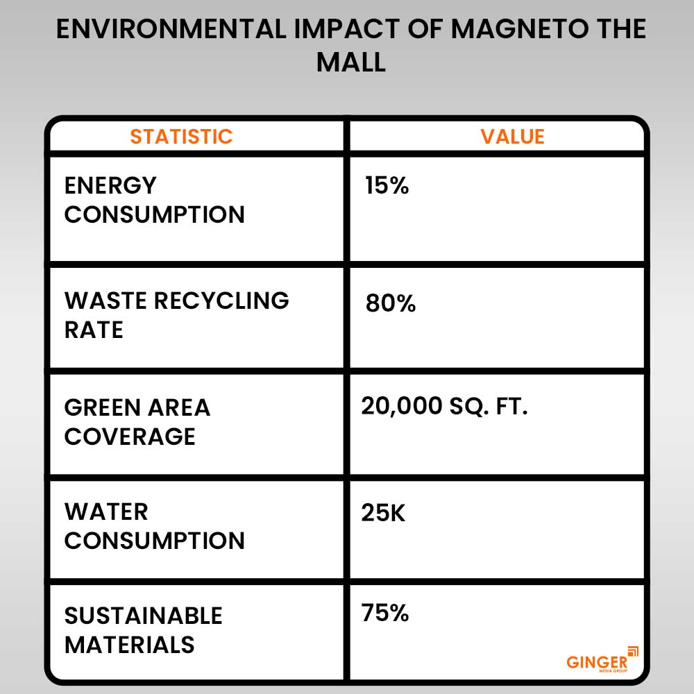 Brand recognition after Auto Rickshaw Advertising