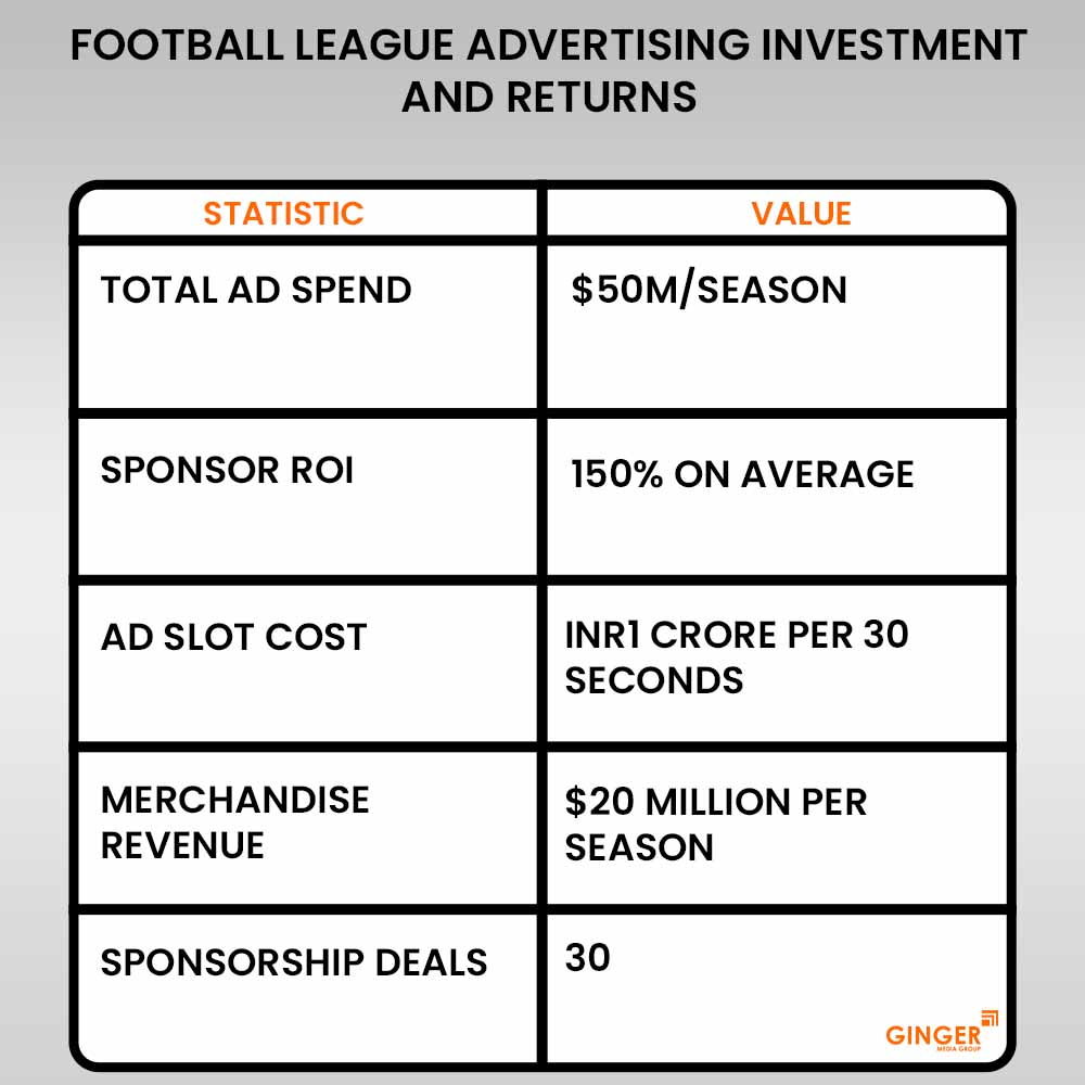 Ideal number of Auto rickshaw advertising done by top brands
