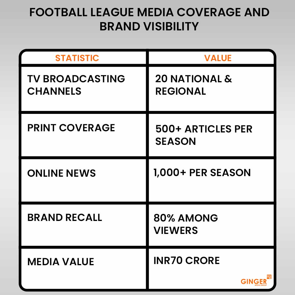 Top colors used in Auto rickshaw advertising