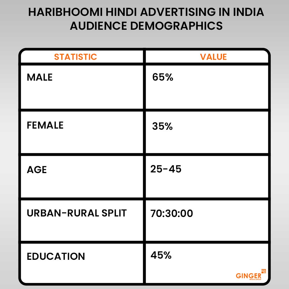 Brand recognition after Auto Rickshaw Advertising