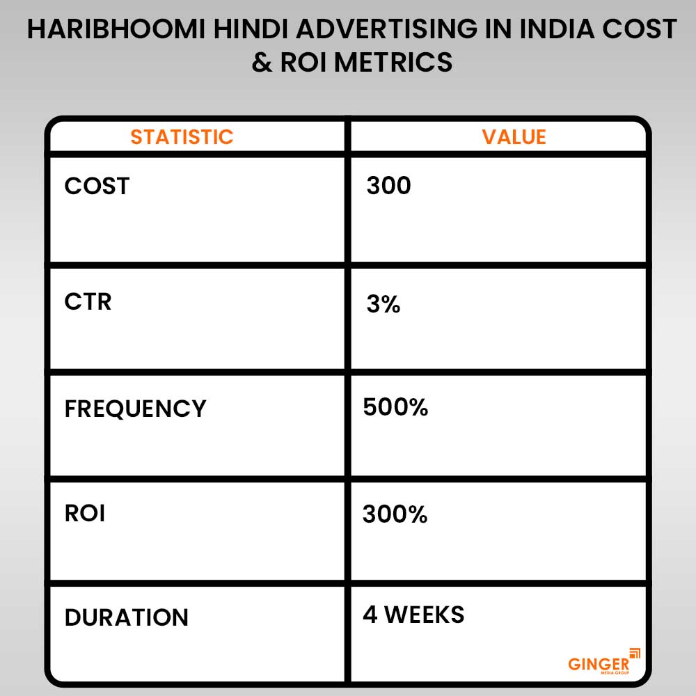 Brand recognition after Auto Rickshaw Advertising