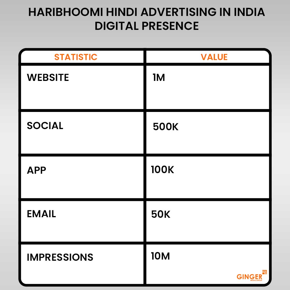 Brand recognition after Auto Rickshaw Advertising